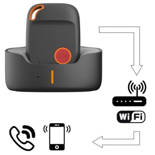 WLAN Cloud Noodoproepomleiding